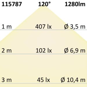 LED Riba AQUA COB 14W/m, 24V, CCT: 2700K-6500K, 120°, IP68, lõige 2,5cm, 5000×12,5x5mm