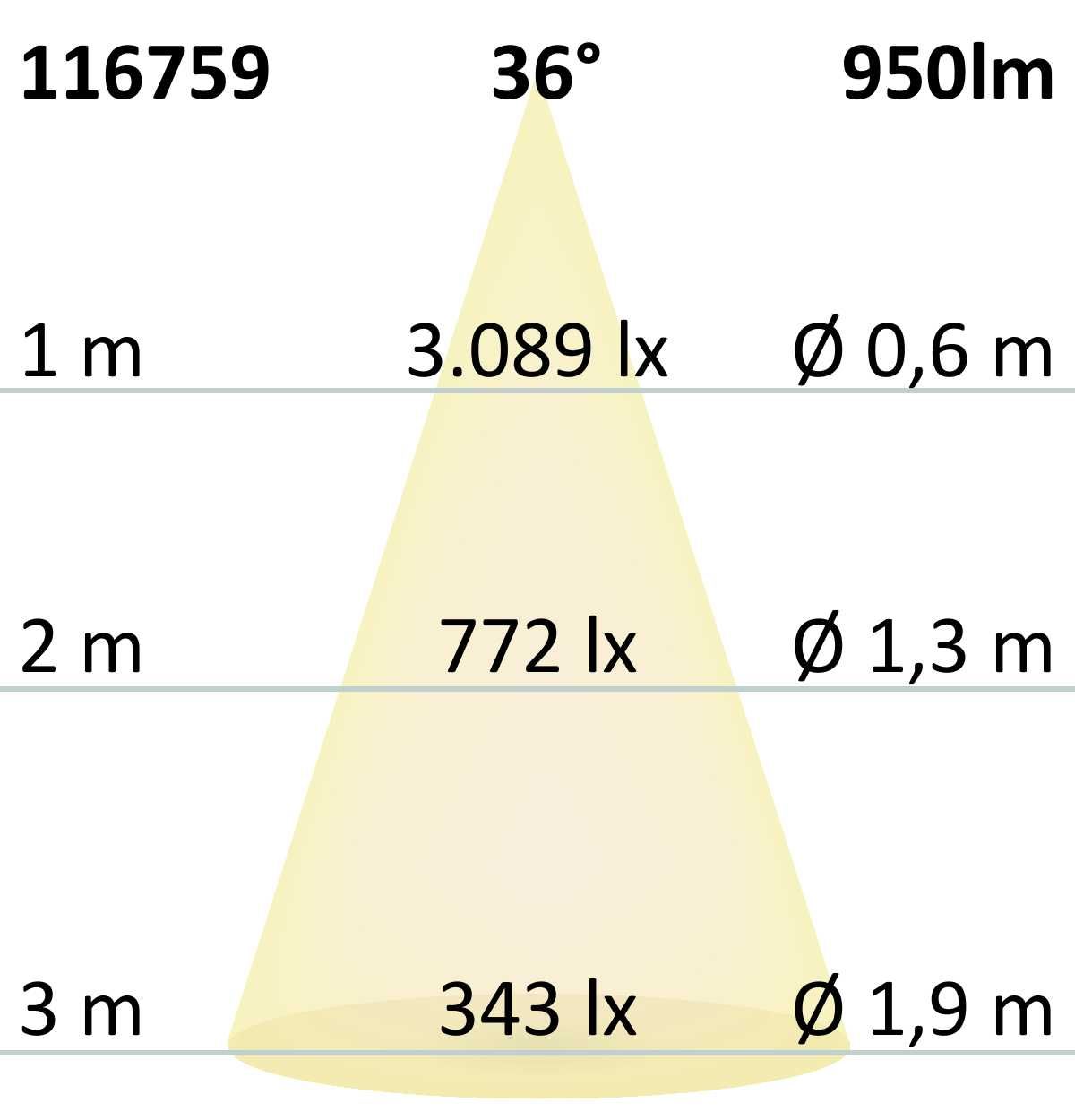 MAGNET LED siinivalgusti PIPE 15W, 3000K, 36°, UGR<19, DALI DIM, valge - Image 2