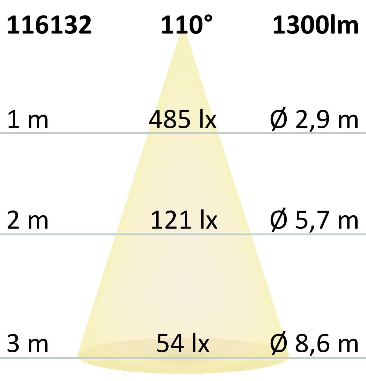 LED riba HT930 COB 14,4W/m, 24V, 3000K, 90lm/W, 110°, 100°C (kuumakindel), IP68, lõige 5cm, 5000x11x5mm - Image 6